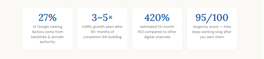 benefits of link building