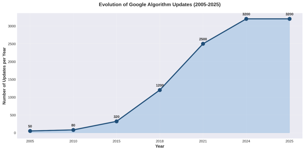 Search Engine Positioning SEO